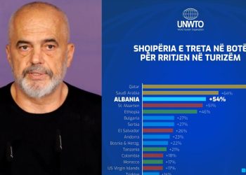 “Sukses i madh”/ Rama publikon raportin: Shqipëria e para në Europë dhe e treta në botë për…