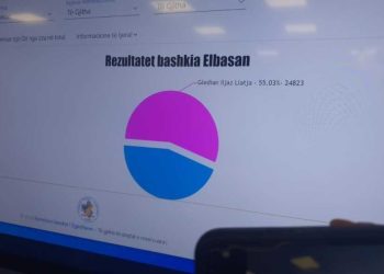 Humb Berisha – Meta/ PS fiton 3 bashkitë e para, ja rezultatet fantastike të socialistëve…