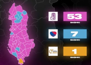 Shpallet rezultati final/ PS merr mbi 780 mijë vota në rang kombëtar, dështon “Meta-Berisha”…