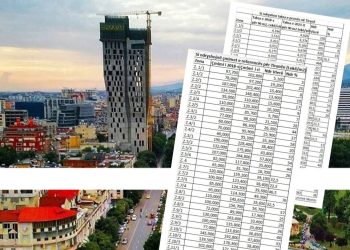 TABELAT/ Taksa e pronës me çmimet e reja fiskale, shtohet pages vjetore, qeveria miraton…