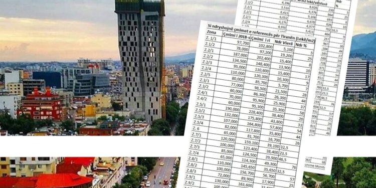 TABELAT/ Taksa e pronës me çmimet e reja fiskale, shtohet pages vjetore, qeveria miraton…