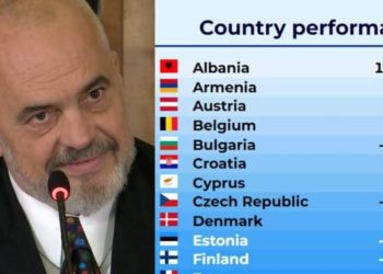 Si ASNJËHERË më parë! Rama publikon raportin: Shqipëria renditet e para në Europë për…
