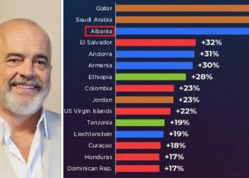 Rama nxjerr faktet në shesh/ “Shqipëria ka arritur diçka të pabesueshme…
