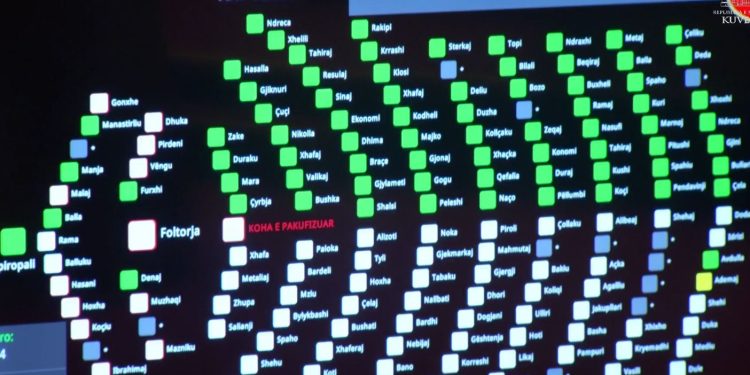LAJM I FUNDIT/ Socialistët votojnë “PRO” në Kuvend, me “ligjin e ri” do të ndalohet…