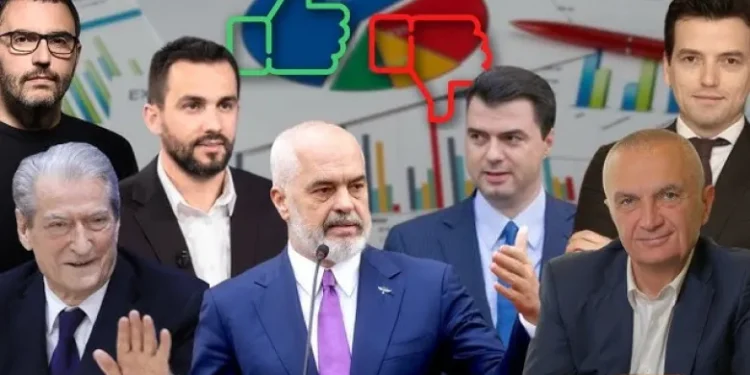 Sondazhi i italianëve: Sa mandate fiton PS e PD në Durrës, SURPRIZA e madhe…