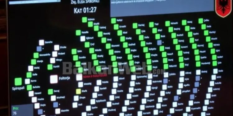 Kush është deputeti “rebel” nga ana e PD që bashkoi votën me Socialistët/ Sapo miratohet…