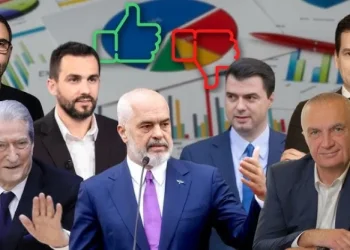 Sondazhi tregon politikanin më të PËLQYER dhe të URRYER/ Kush është surpriza…