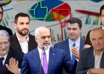 Nëse zgjedhjet mbahen sot, zbulohet “fituesi”: Ja kush do qeverisë Shqipërinë…