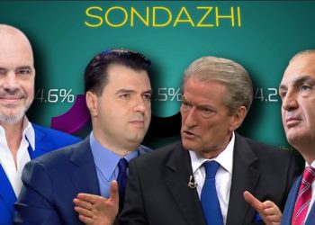 Dalin SHIFRAT e sondazhit/ Ja kush është politikani më i pëlqyer nga Shqiptarët…