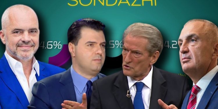 Dalin SHIFRAT e sondazhit/ Ja kush është politikani më i pëlqyer nga Shqiptarët…