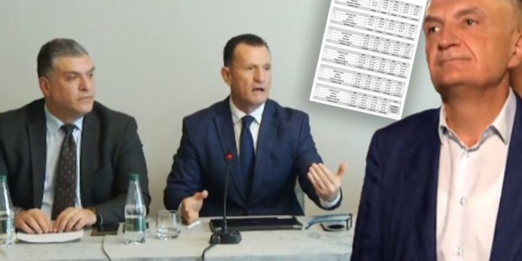 Ilir Meta “pa shtëpi e katandi”, avokati nxjerr shkresën: Ja pasuria e ish-Presidentit…