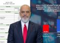 Askush nuk e priste! Edi Rama publikon shifrat E PAZAKONTA: Ja sa…