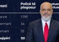 “Ja pasqyra e turpit”/ Edi Rama befason teksa nxjerr FAKTIN e papritur: Së shpejti…